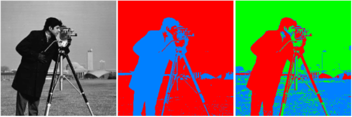 Image Search using C# with K-Means algorithm - DevInDeep