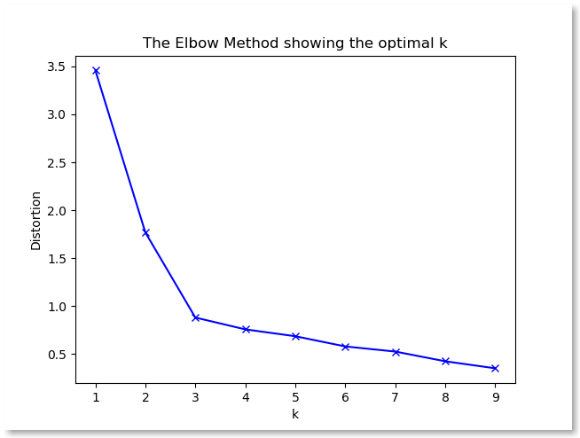 What Is Method Mean In Spanish