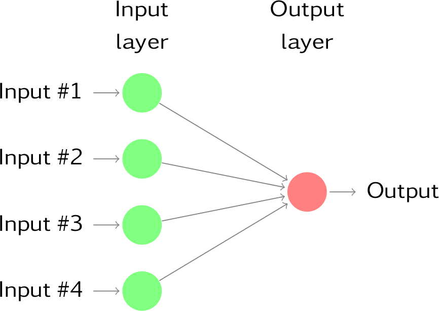 C# neural network hot sale tutorial