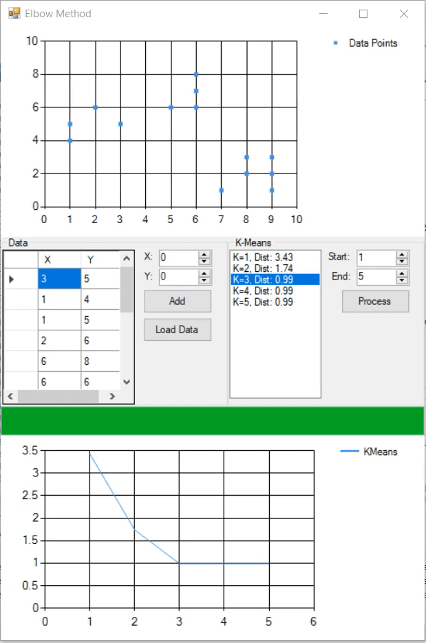 K-Means Elbow Method - DevInDeep in C# from scratch