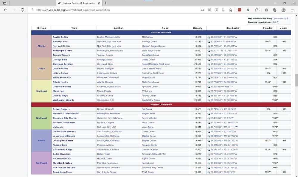 Wikipedia NBA Teams